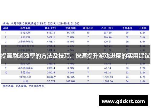 提高刷道效率的方法及技巧，快速提升游戏进度的实用建议